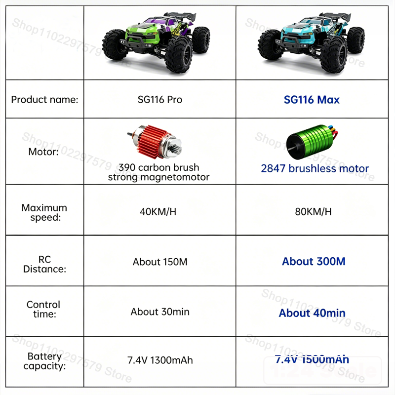 SG116‑MAX/PRO 4WD Remote Contr - đánh giá và giá Drone Or Rc Car