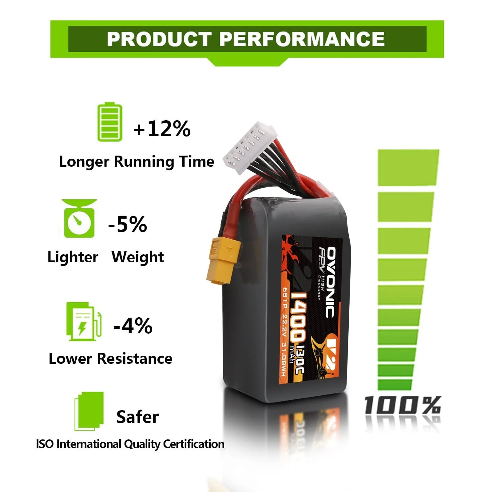 Ovonic 6S 1400mAh 130C LiPo Ba - đánh giá và giá Drone Frame 5 Inch