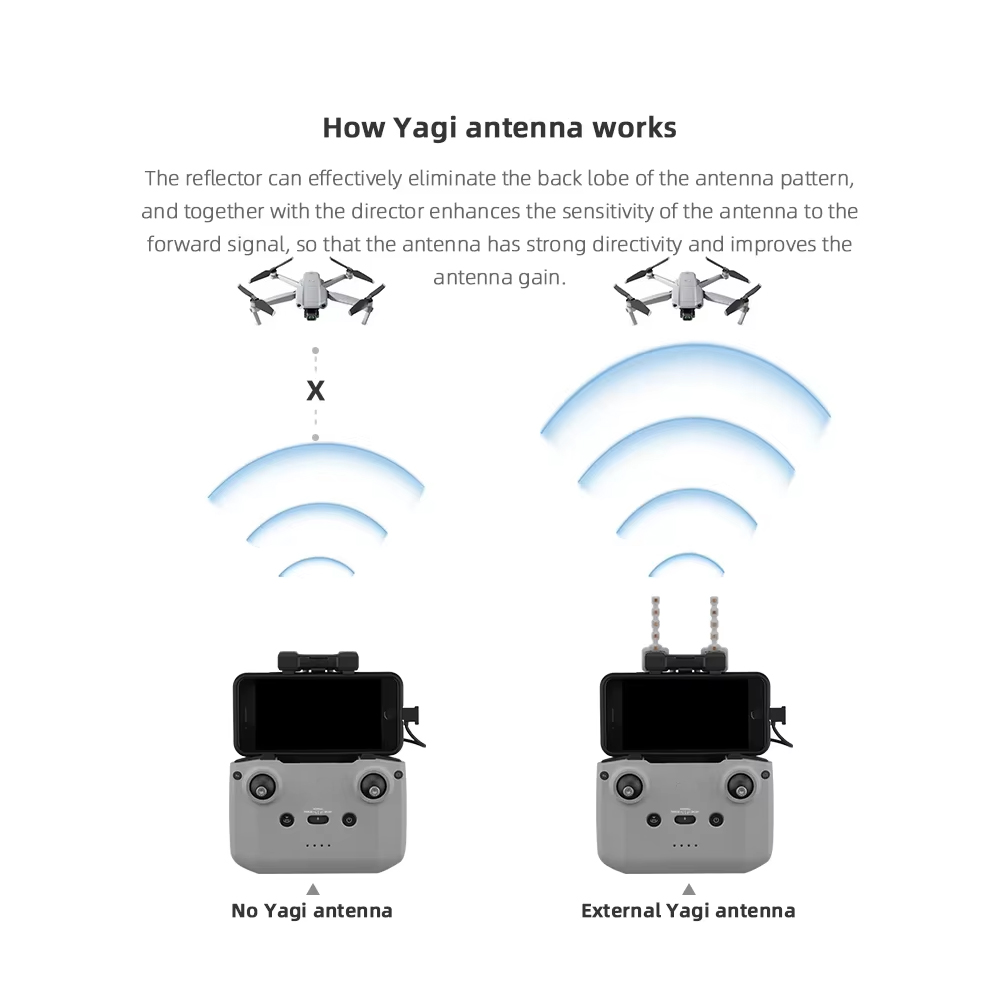 BRDRC 5.8GHz Yagi Antenna for  - đánh giá và giá Drone Rc N1
